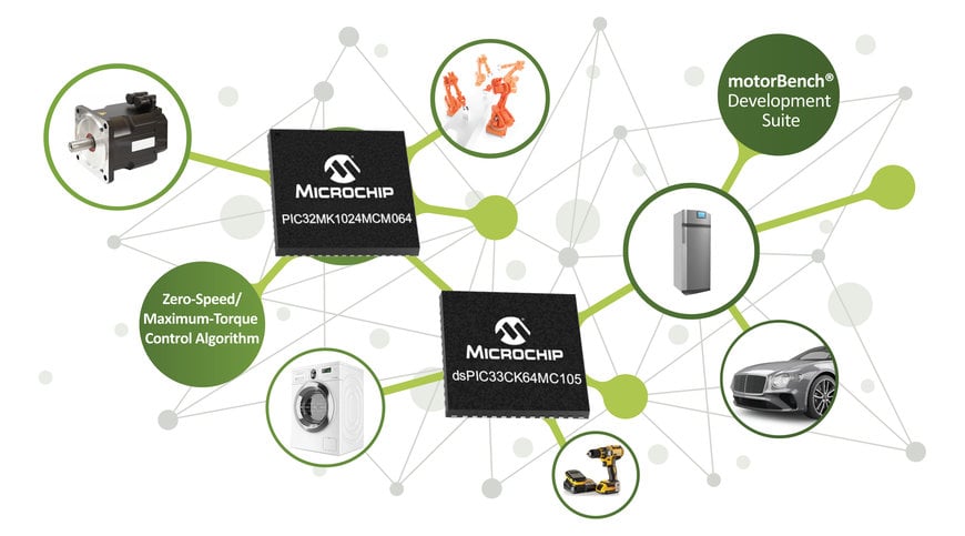 Microchip passe à la vitesse supérieure pour la prise en charge de la commande de moteur grâce à de nouveaux composants et à un écosystème de développement étendu